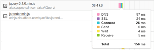 Chrome Tools showing DNS lookup speed